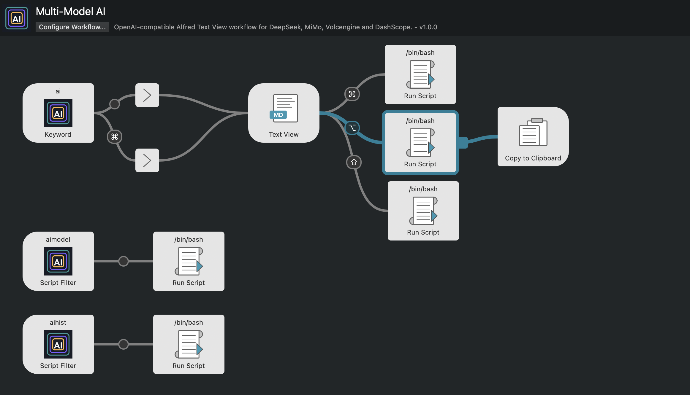 Alfred Multi-Model AI Workflow 全景